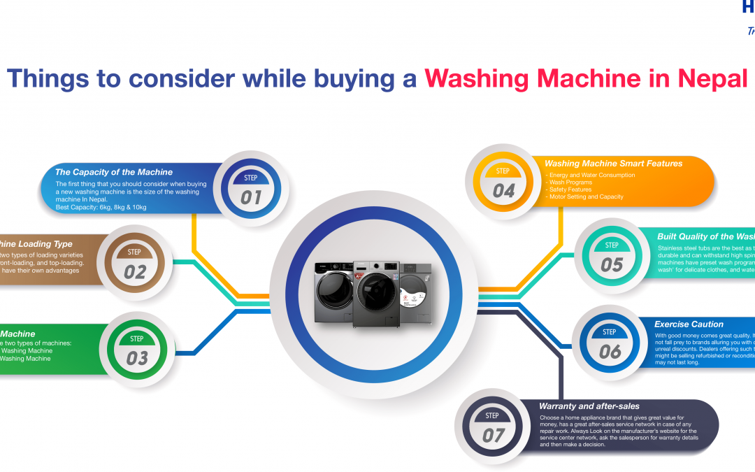 Things to consider while buying a Washing Machine in Nepal